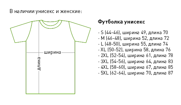 Печать на футболках в Санкт-Петербурге!